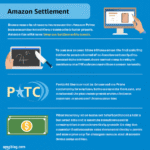 Explore the recent FTC settlement regarding Amazon Prime subscriptions and its implications for subscribers and digital commerce.